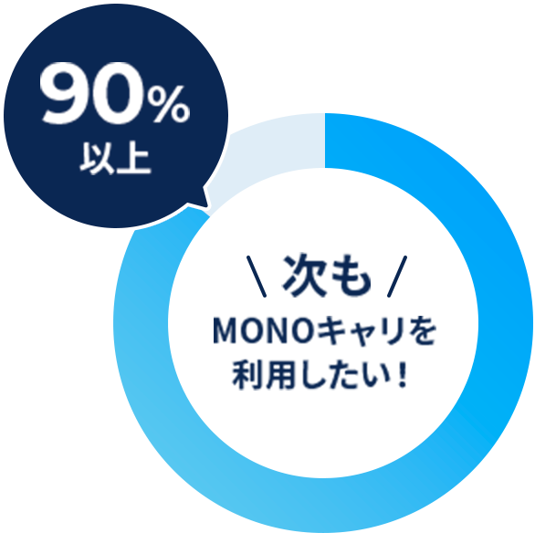 90％以上の画像